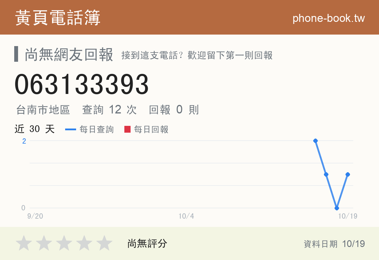063133393 評分卡：查詢 11 次、網友回報 0 則