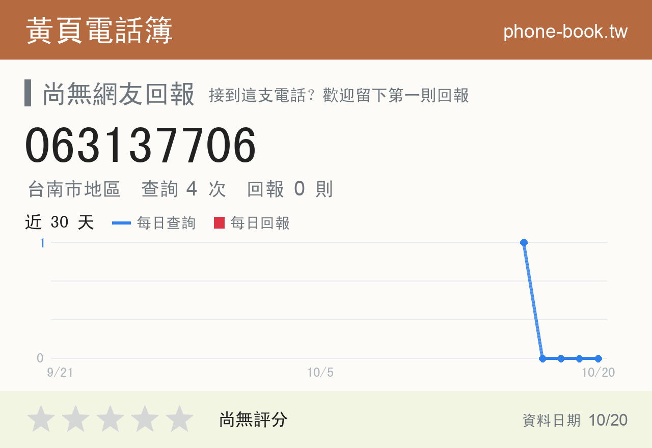 063137706 評分卡：查詢 4 次、網友回報 0 則