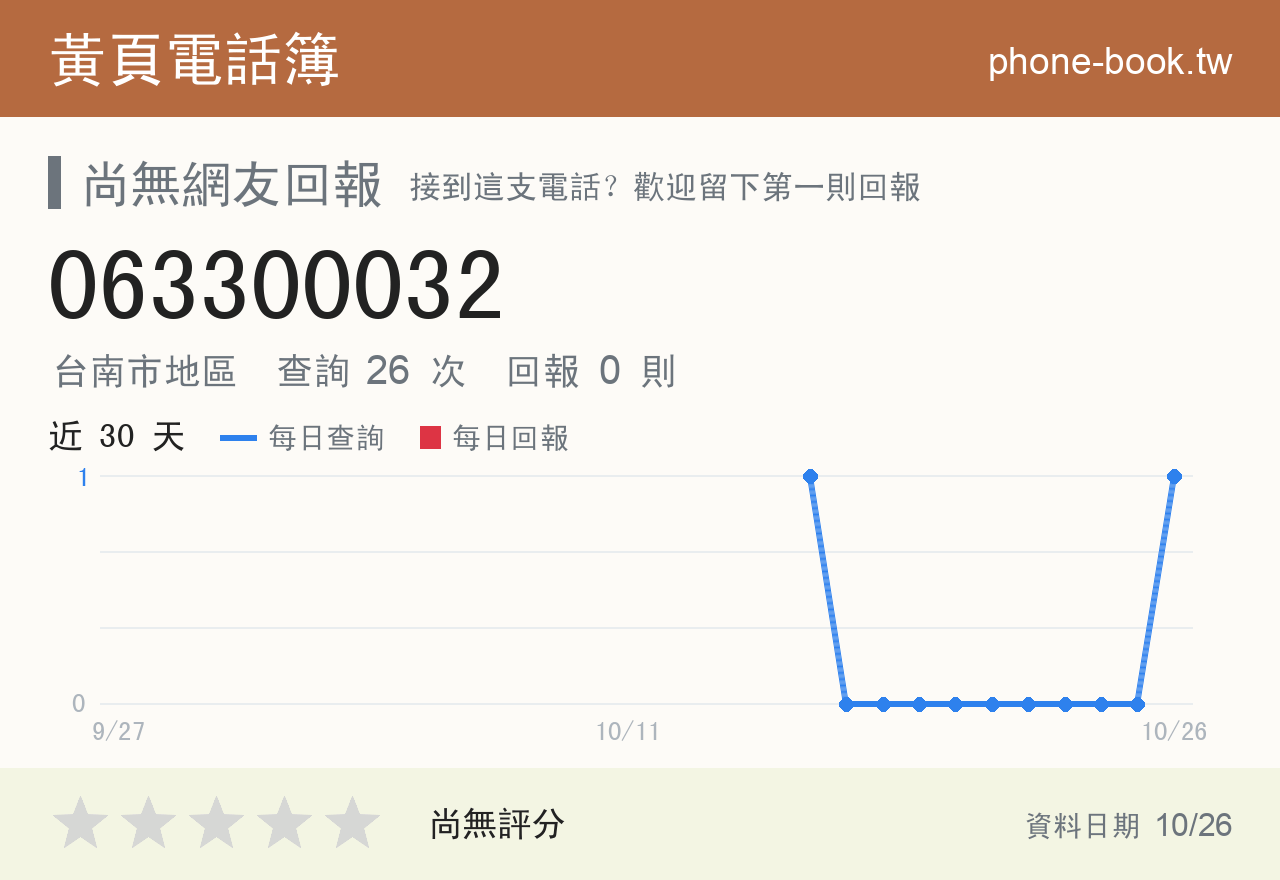 063300032 評分卡：查詢 26 次、網友回報 0 則