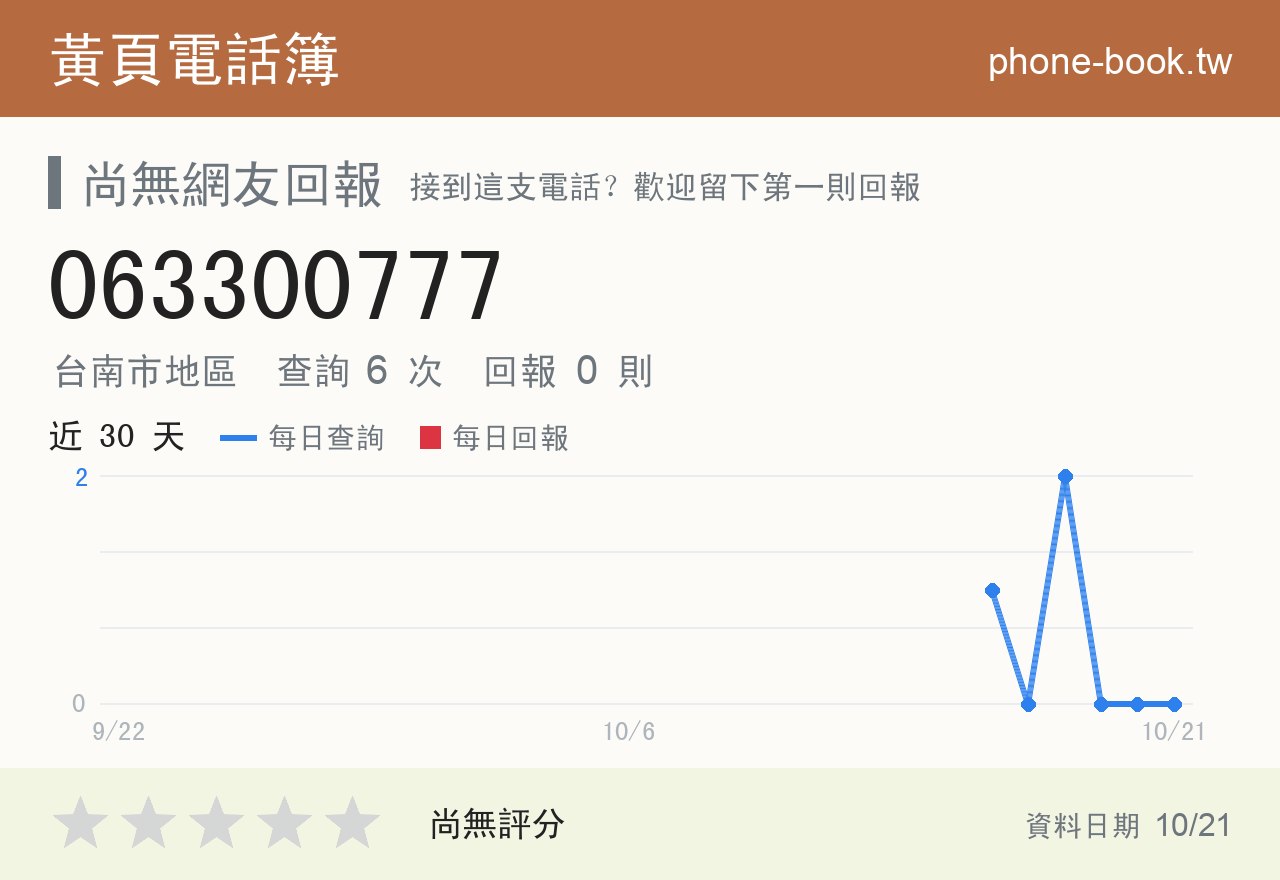 063300777 評分卡：查詢 6 次、網友回報 0 則