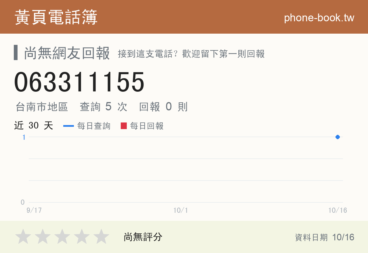 063311155 評分卡：查詢 5 次、網友回報 0 則