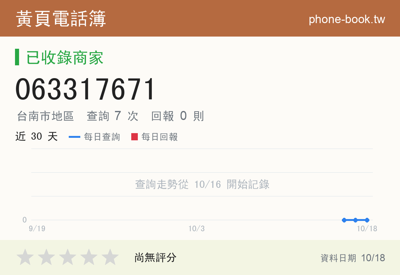 063317671 評分卡：查詢 7 次、網友回報 0 則