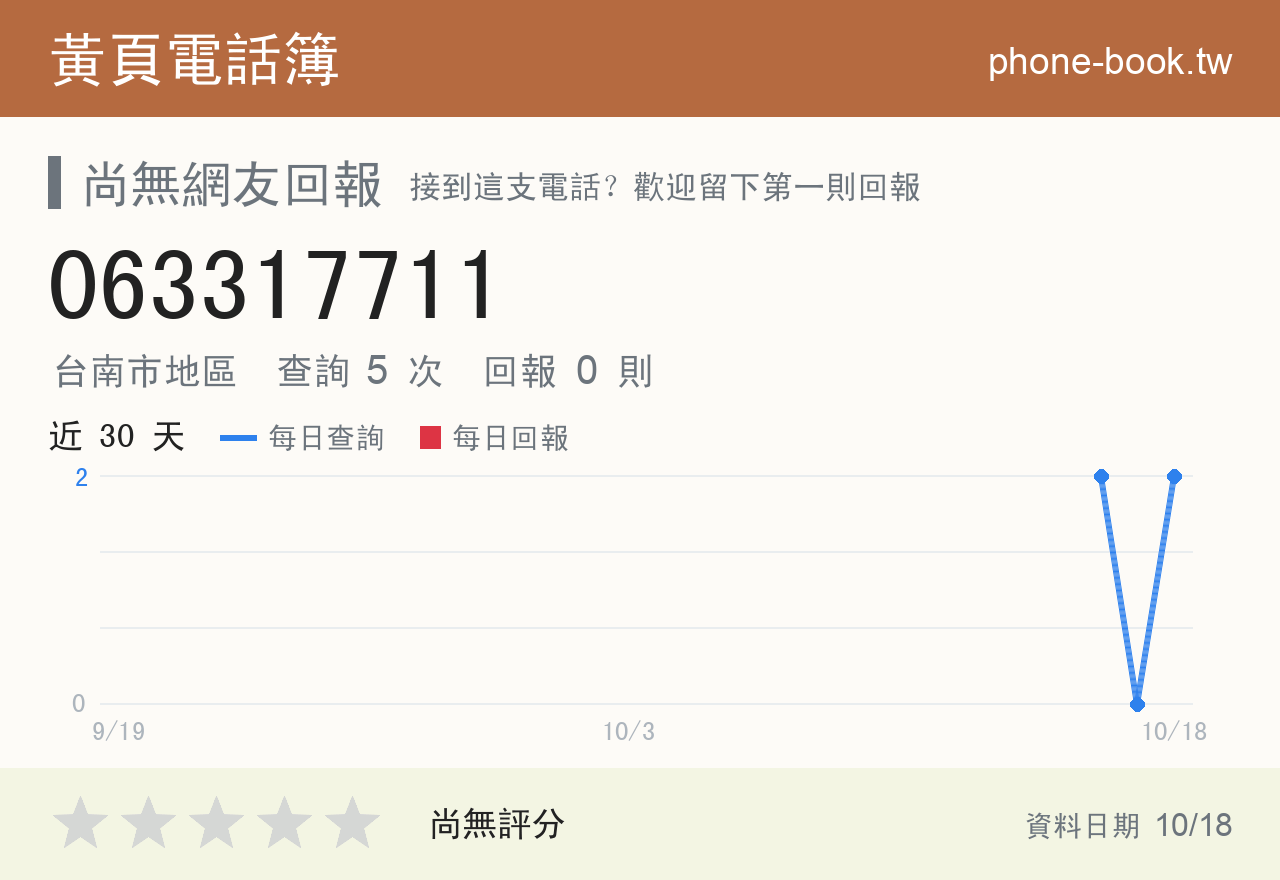 063317711 評分卡：查詢 5 次、網友回報 0 則