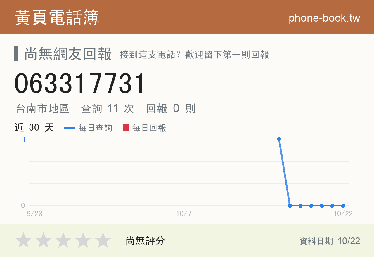 063317731 評分卡：查詢 11 次、網友回報 0 則