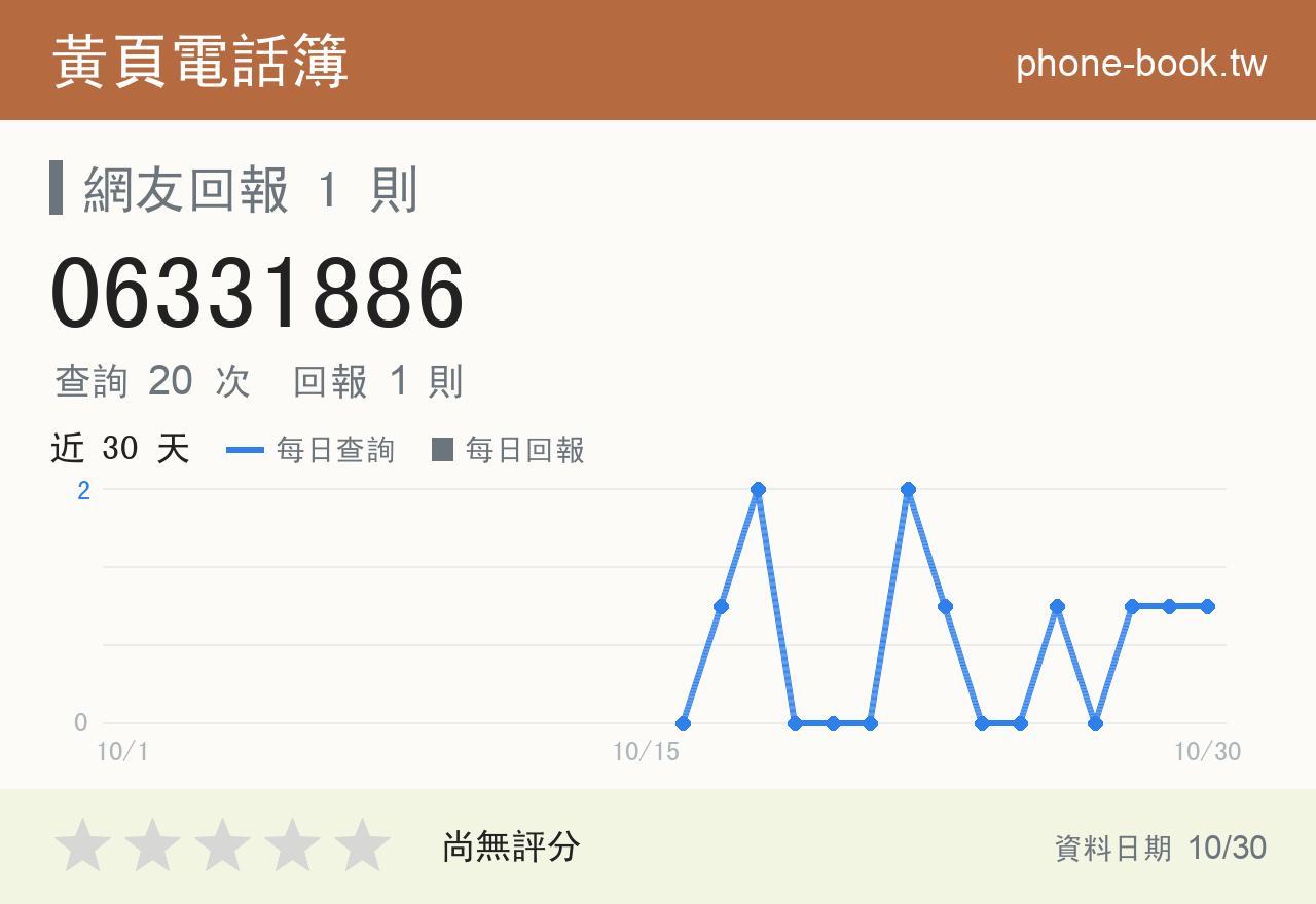 06331886 評分卡：查詢 20 次、網友回報 1 則
