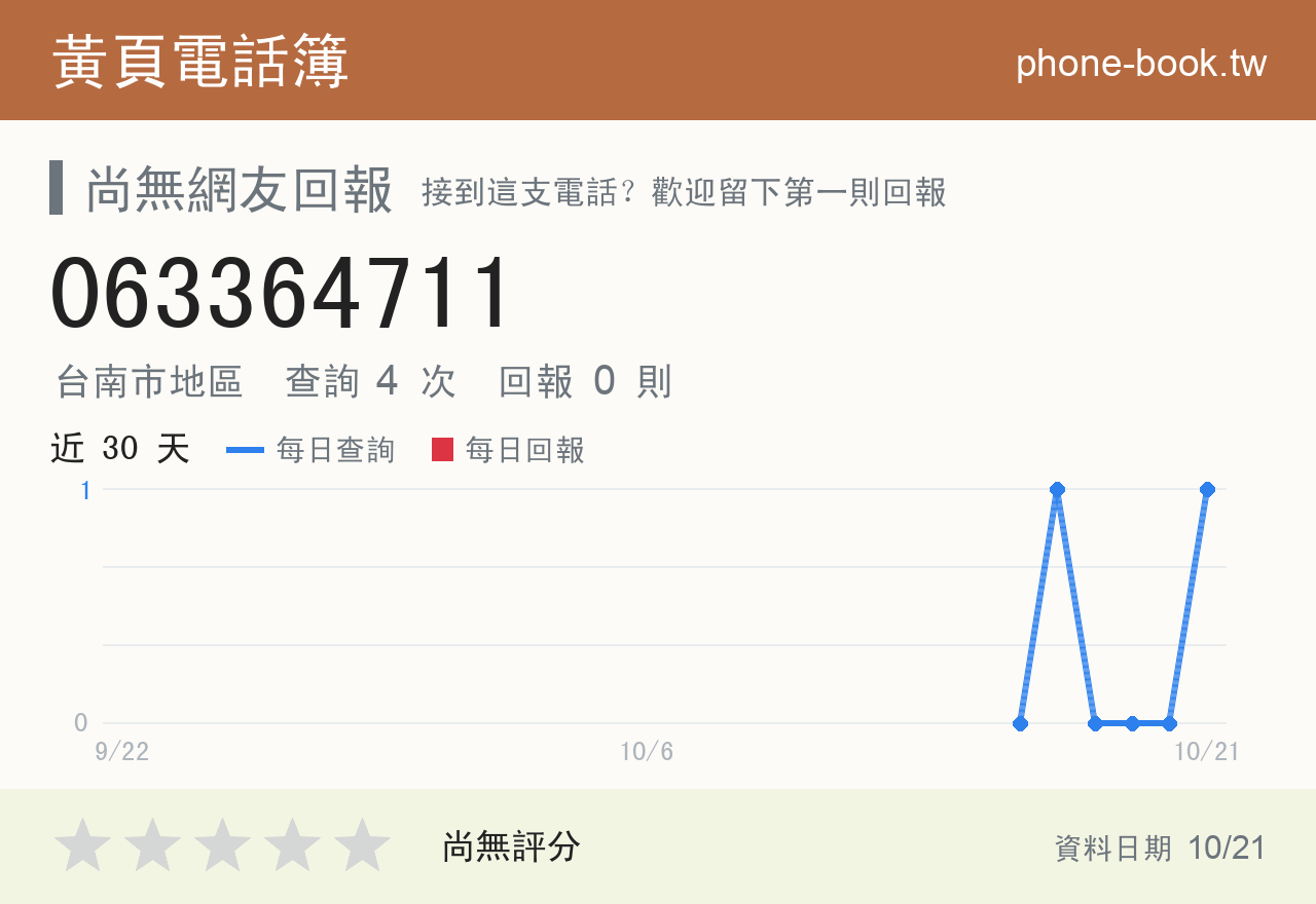 063364711 評分卡：查詢 4 次、網友回報 0 則