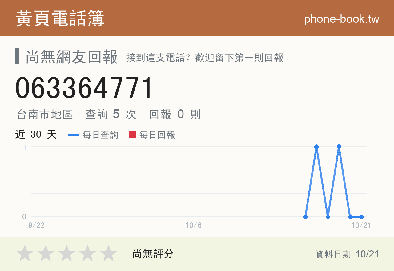 063364771 評分卡：查詢 5 次、網友回報 0 則