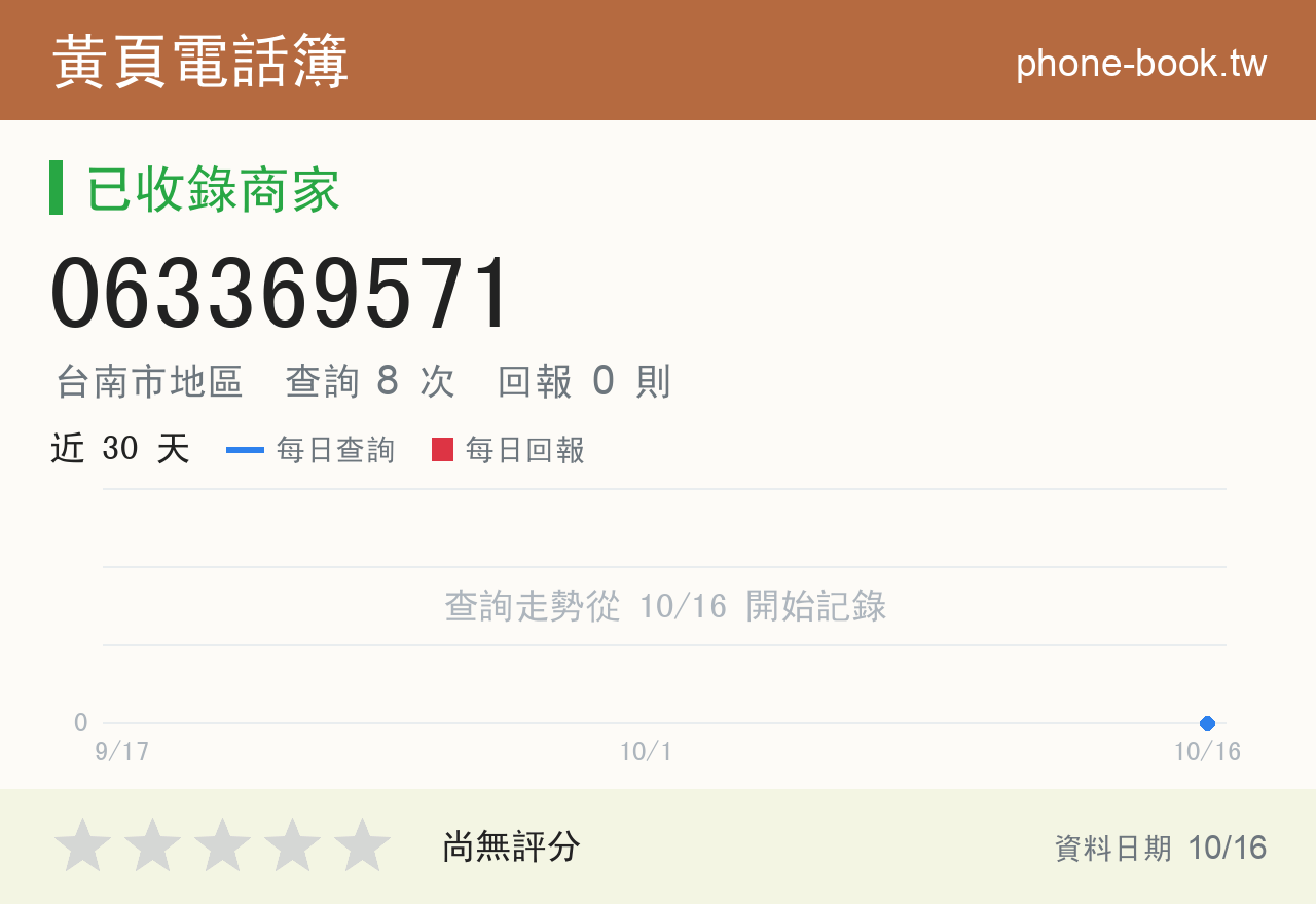 063369571 評分卡：查詢 8 次、網友回報 0 則