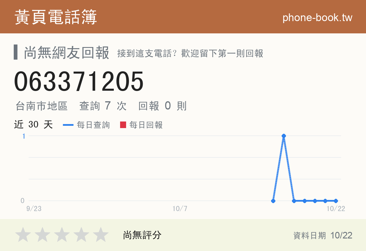 063371205 評分卡：查詢 7 次、網友回報 0 則