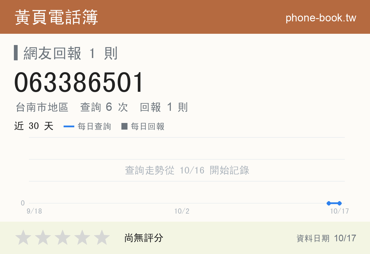 063386501 評分卡：查詢 6 次、網友回報 1 則