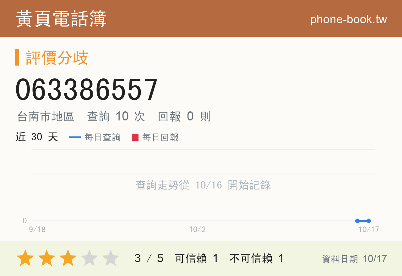 063386557 評分卡：查詢 10 次、網友回報 0 則