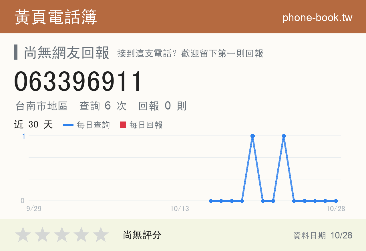 063396911 評分卡：查詢 6 次、網友回報 0 則