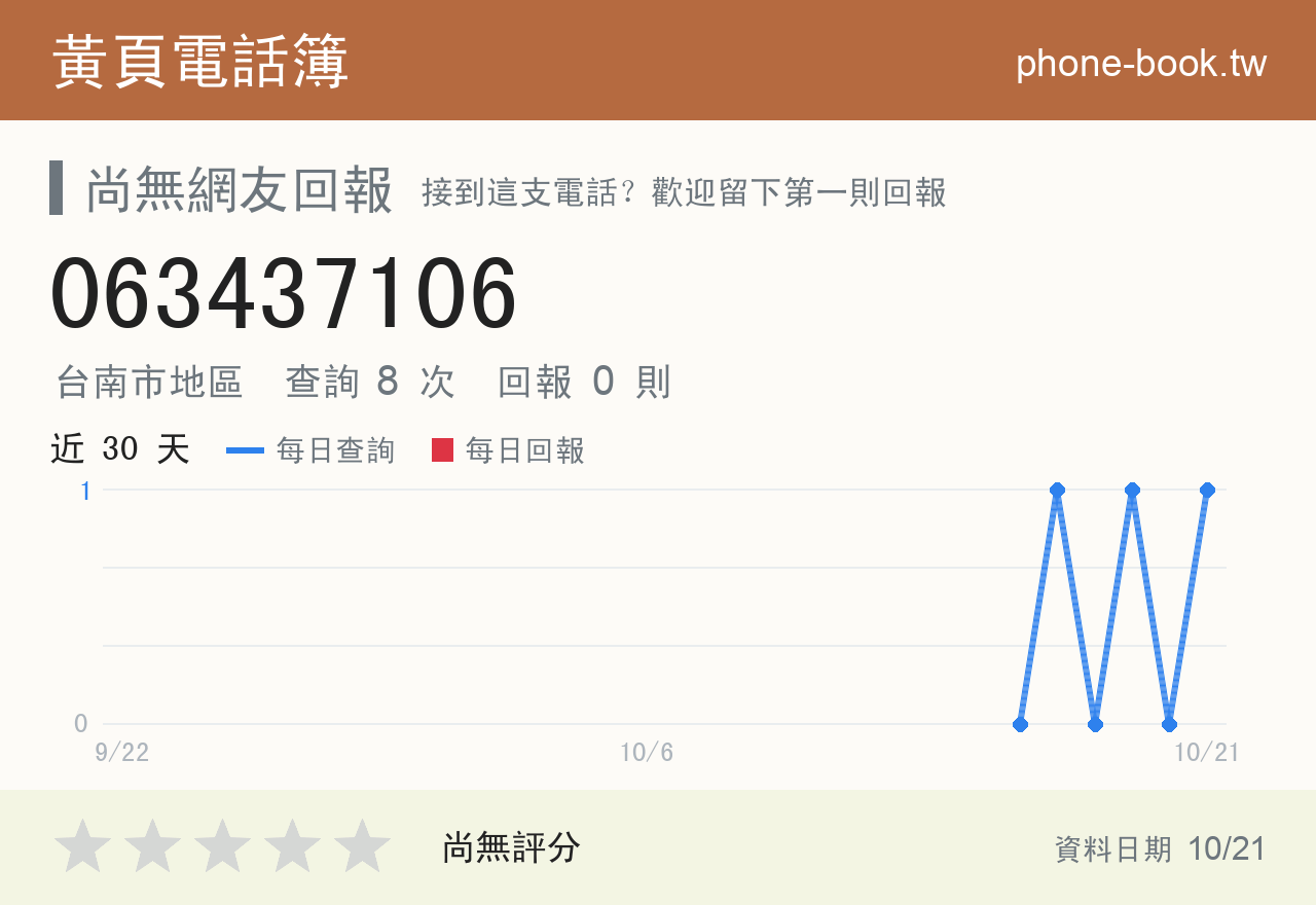 063437106 評分卡：查詢 8 次、網友回報 0 則
