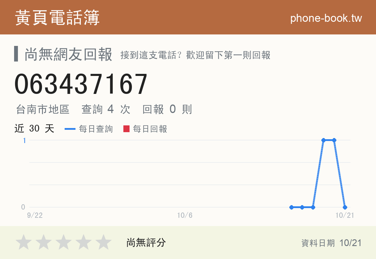 063437167 評分卡：查詢 4 次、網友回報 0 則