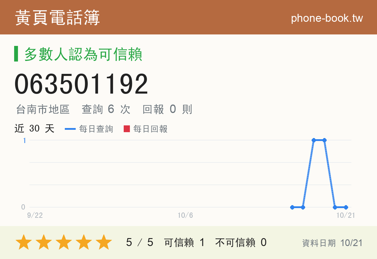 063501192 評分卡：查詢 6 次、網友回報 0 則