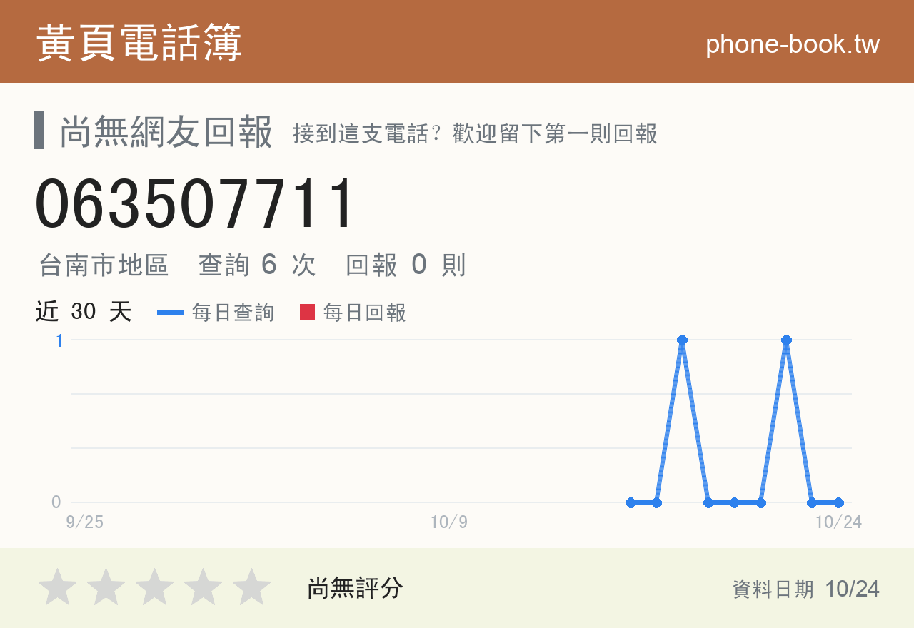 063507711 評分卡：查詢 6 次、網友回報 0 則