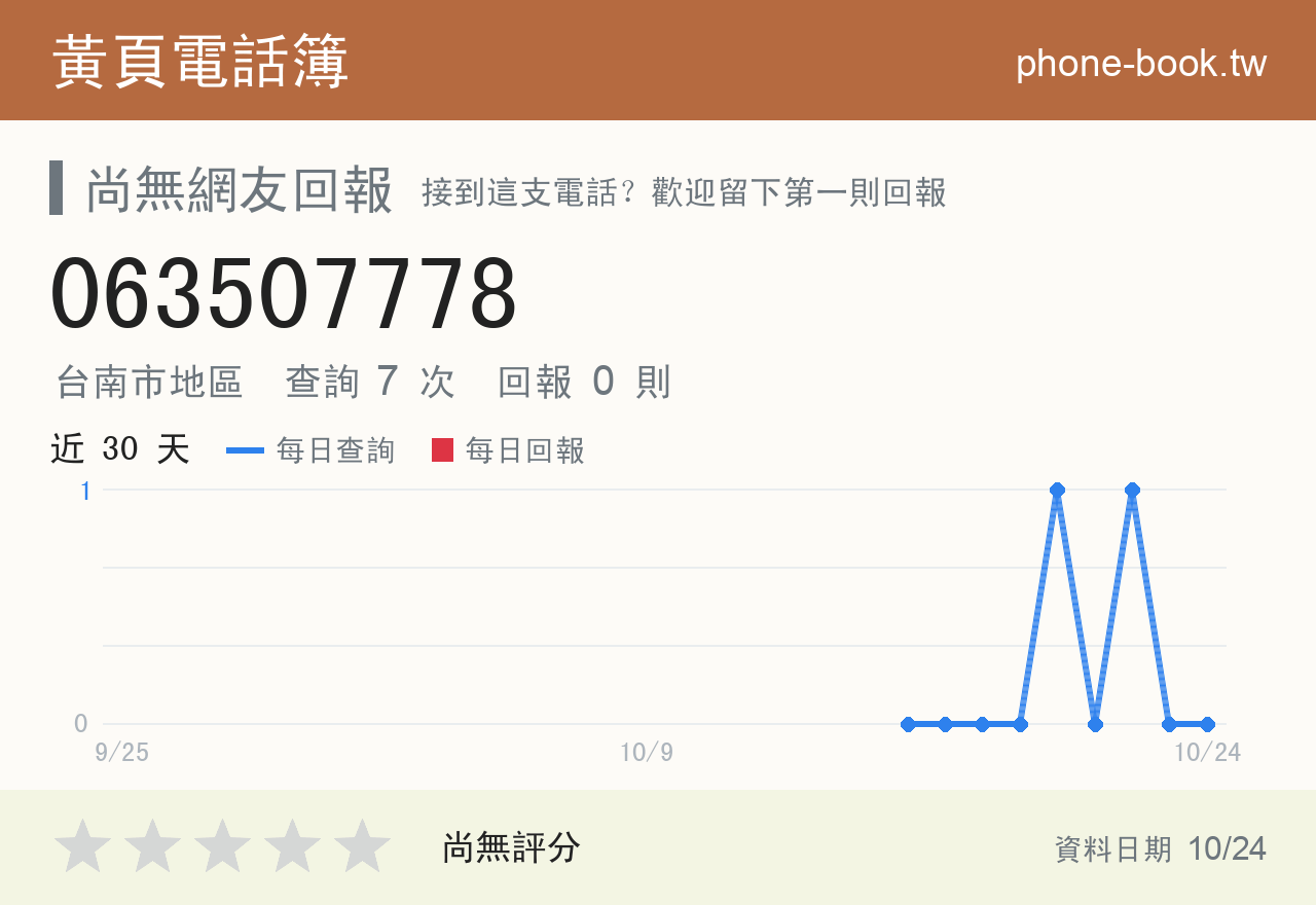 063507778 評分卡：查詢 7 次、網友回報 0 則