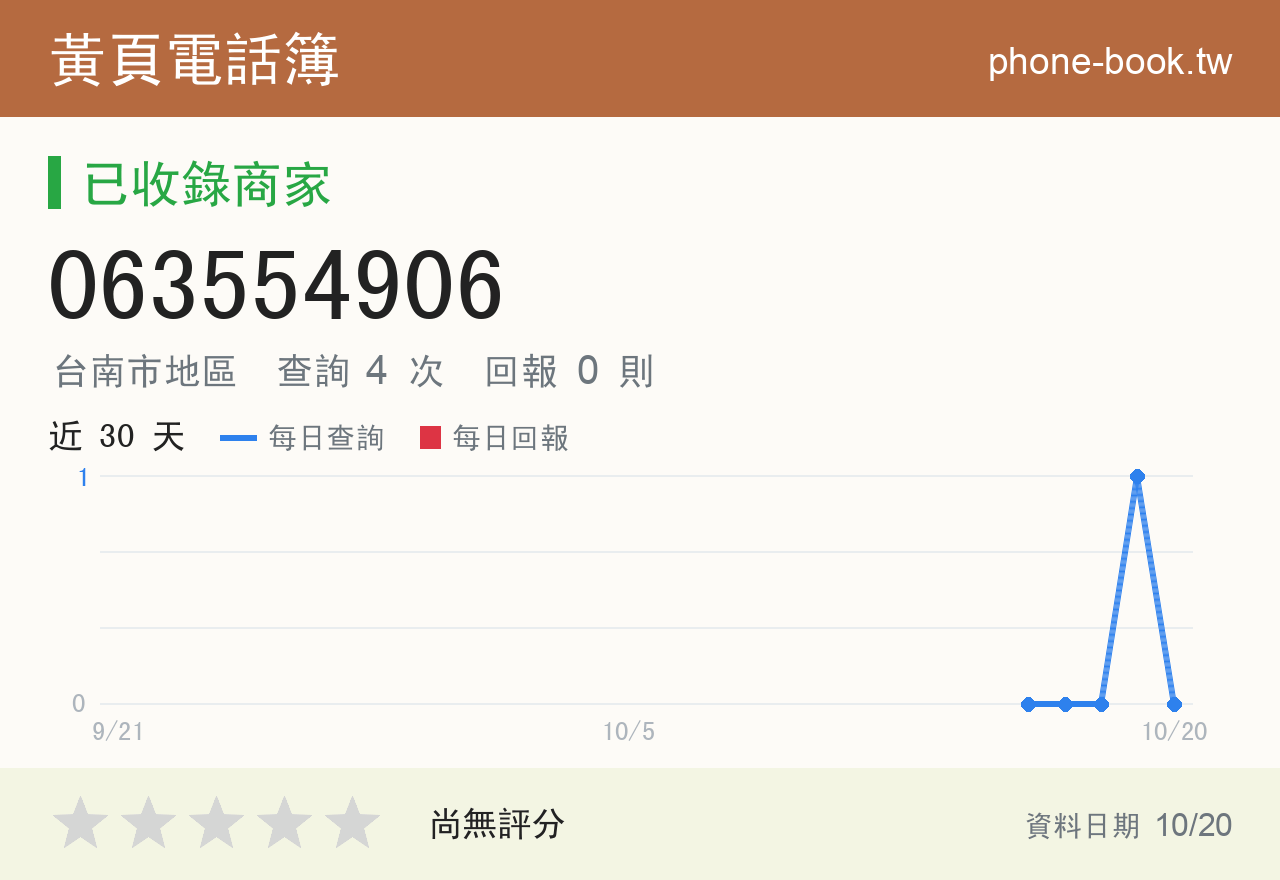 063554906 評分卡：查詢 5 次、網友回報 0 則