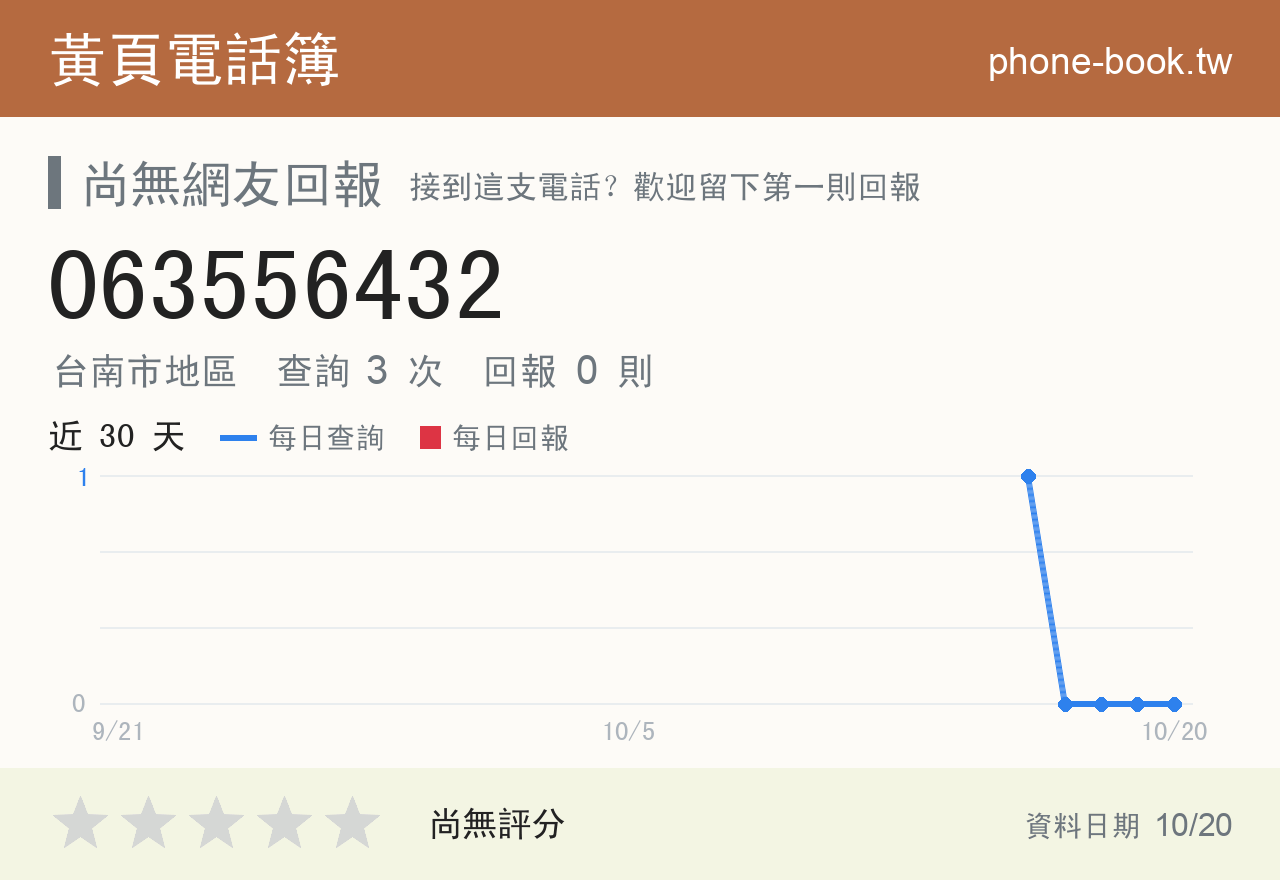063556432 評分卡：查詢 3 次、網友回報 0 則