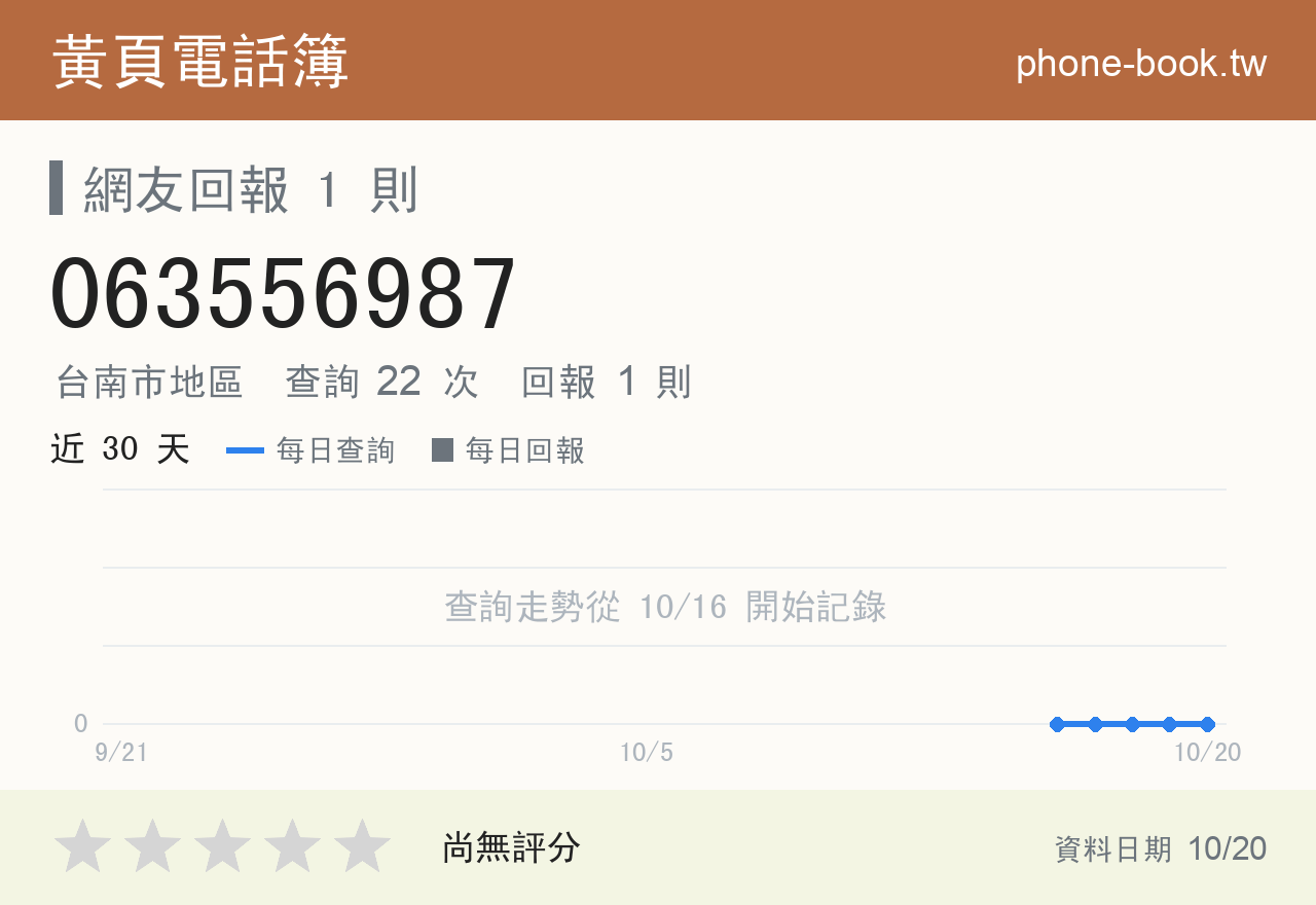 063556987 評分卡：查詢 22 次、網友回報 1 則