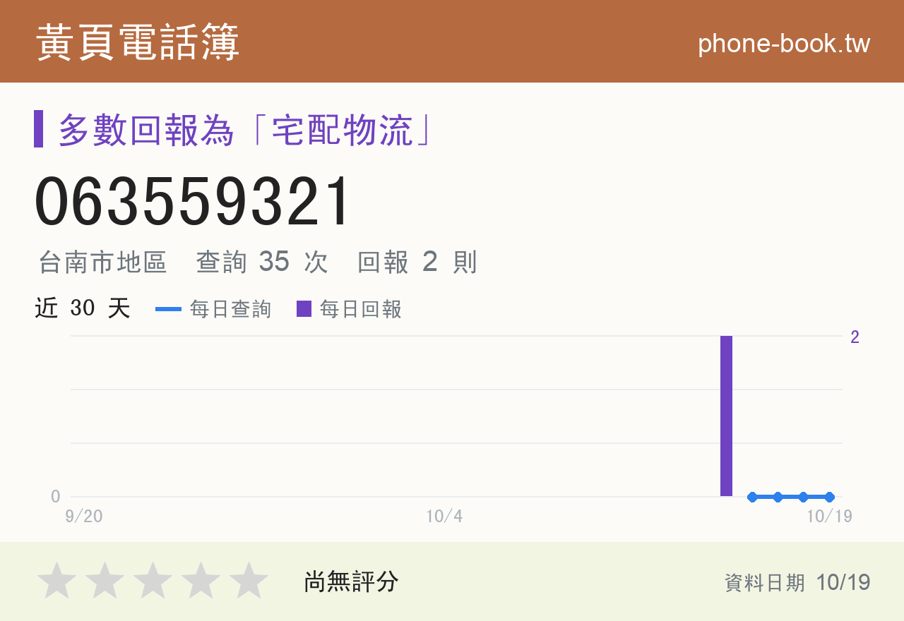 063559321 評分卡：查詢 35 次、網友回報 2 則