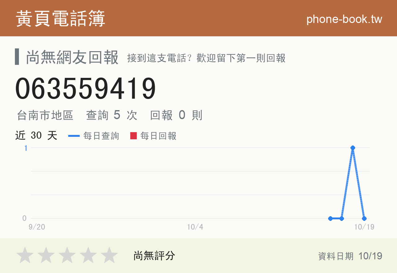 063559419 評分卡：查詢 5 次、網友回報 0 則