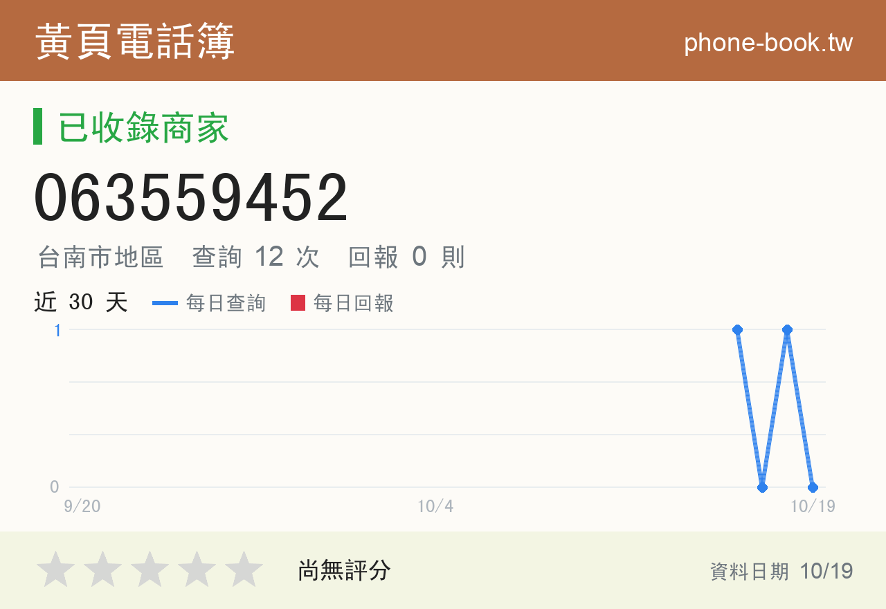 063559452 評分卡：查詢 12 次、網友回報 0 則