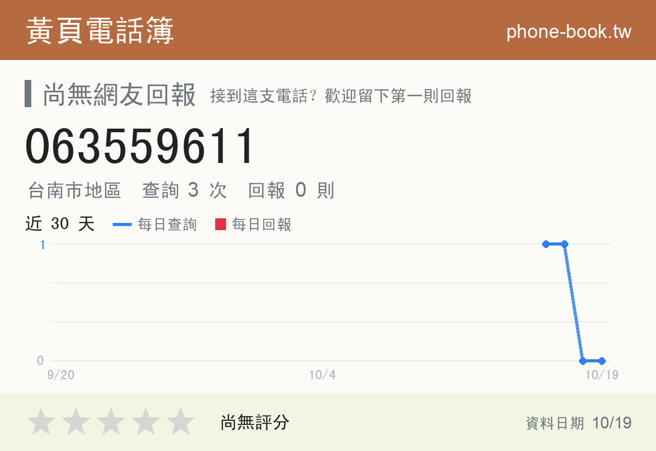 063559611 評分卡：查詢 3 次、網友回報 0 則