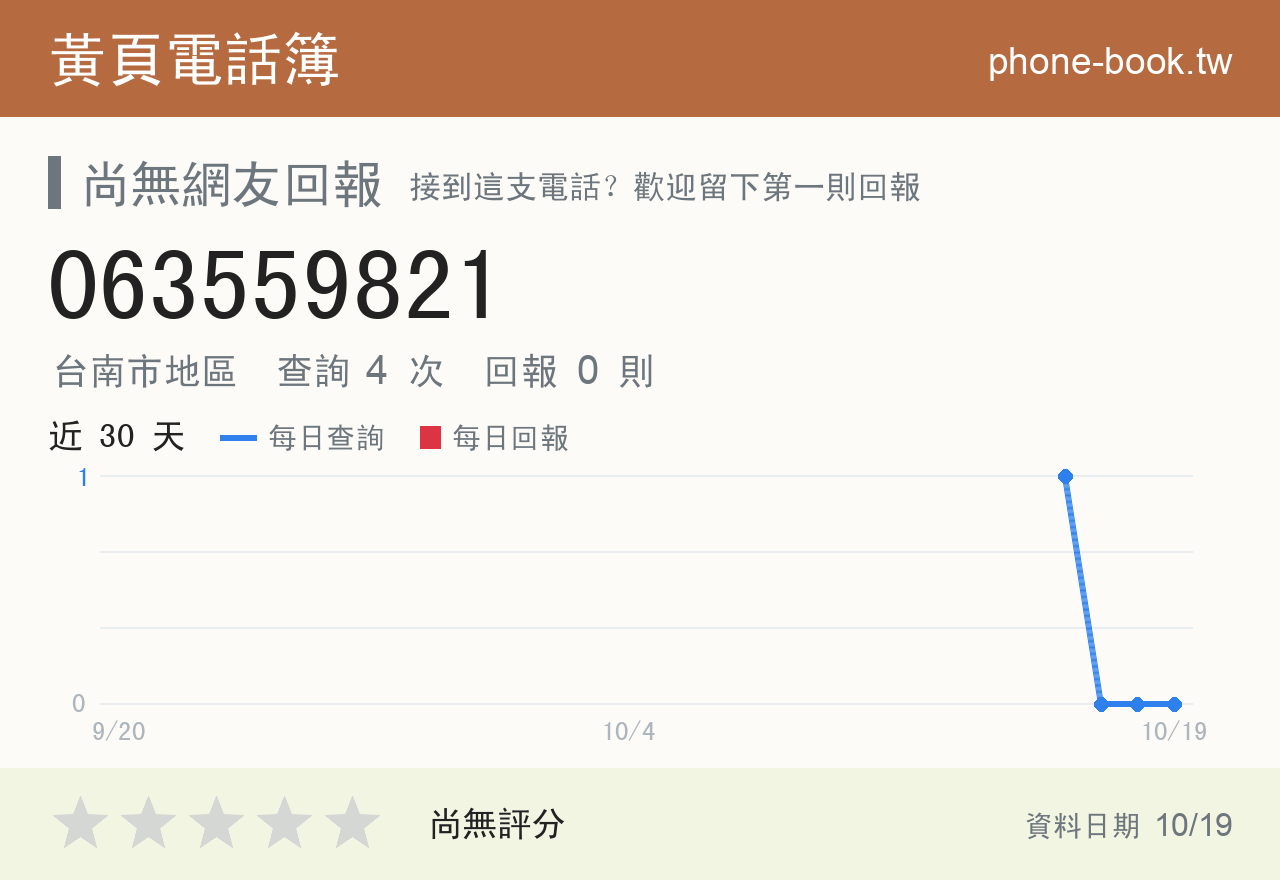 063559821 評分卡：查詢 4 次、網友回報 0 則