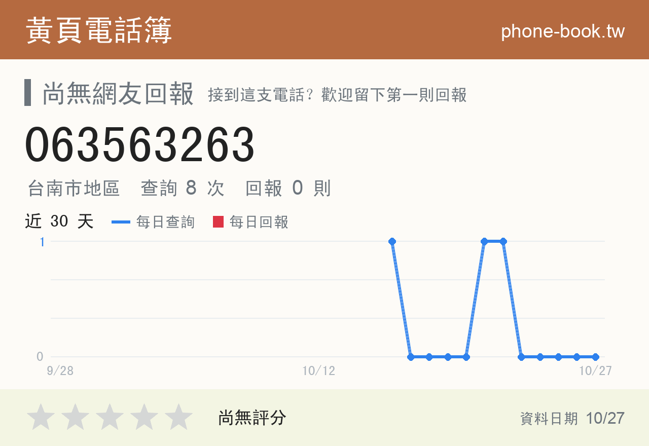 063563263 評分卡：查詢 8 次、網友回報 0 則