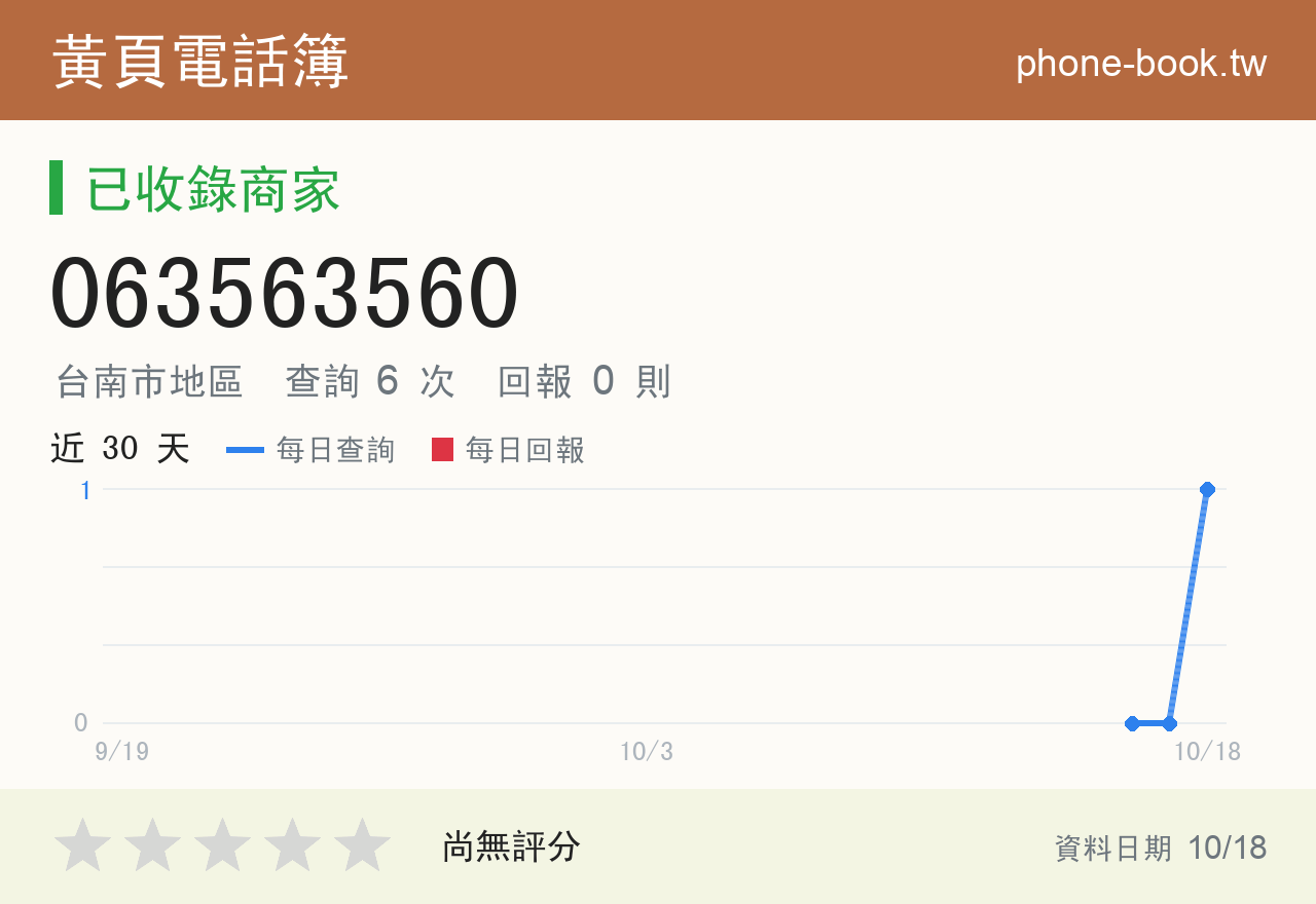 063563560 評分卡：查詢 6 次、網友回報 0 則