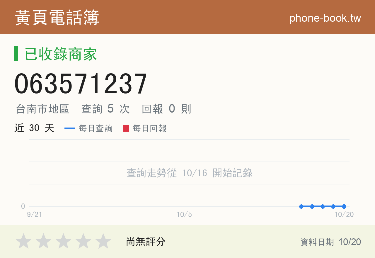 063571237 評分卡：查詢 5 次、網友回報 0 則