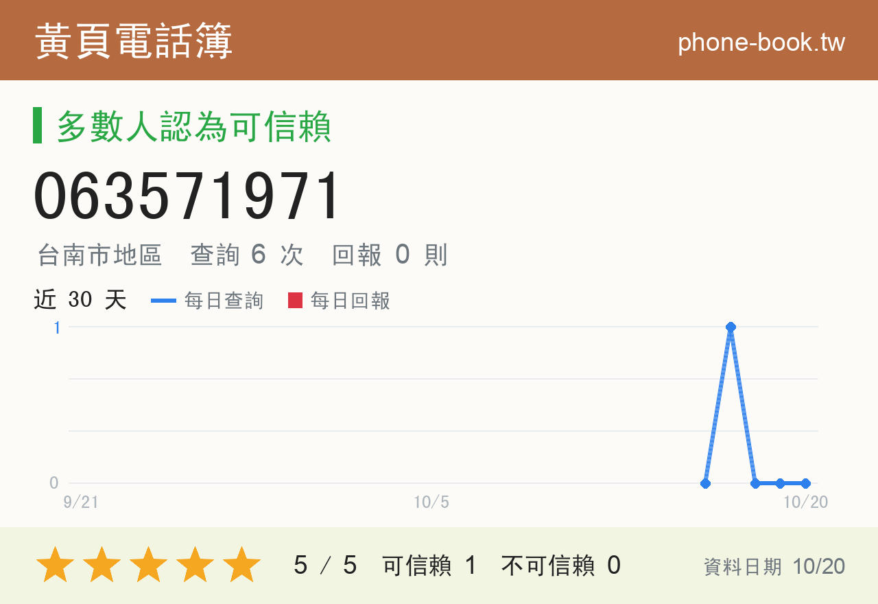 063571971 評分卡：查詢 6 次、網友回報 0 則