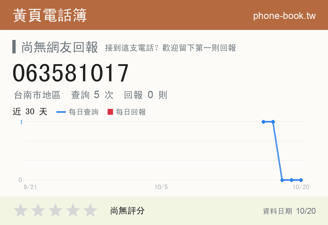 063581017 評分卡：查詢 5 次、網友回報 0 則