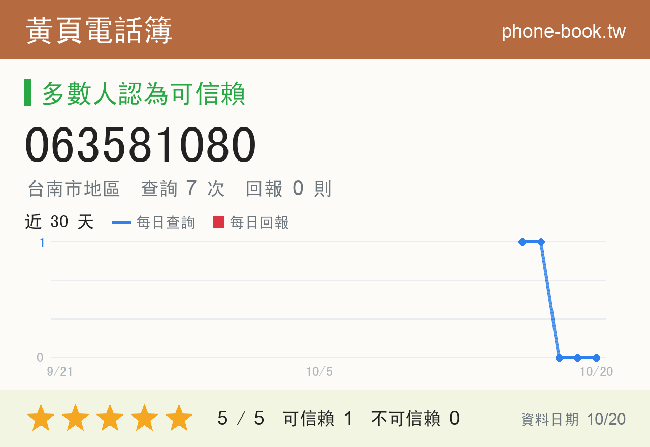 063581080 評分卡：查詢 7 次、網友回報 0 則