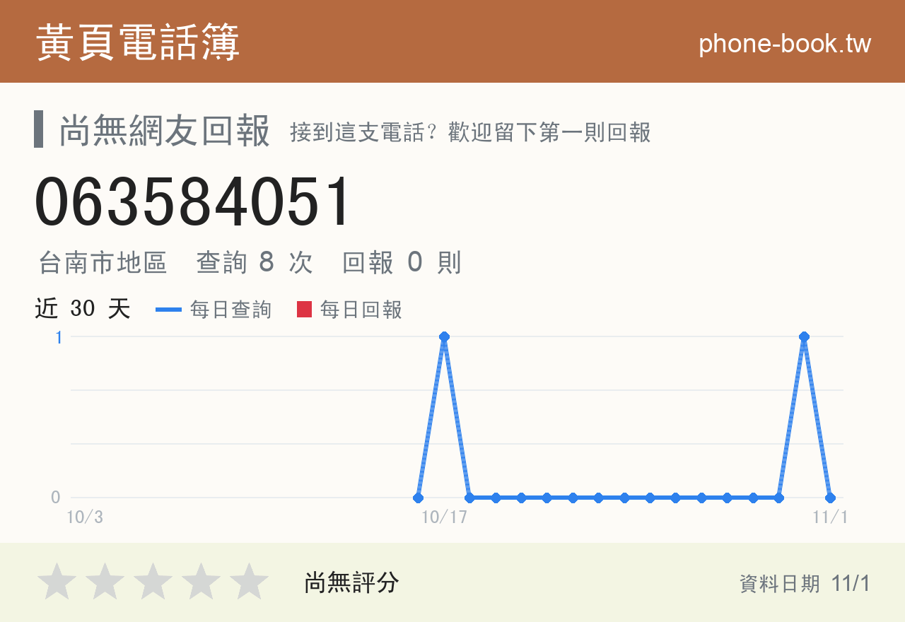 063584051 評分卡：查詢 8 次、網友回報 0 則