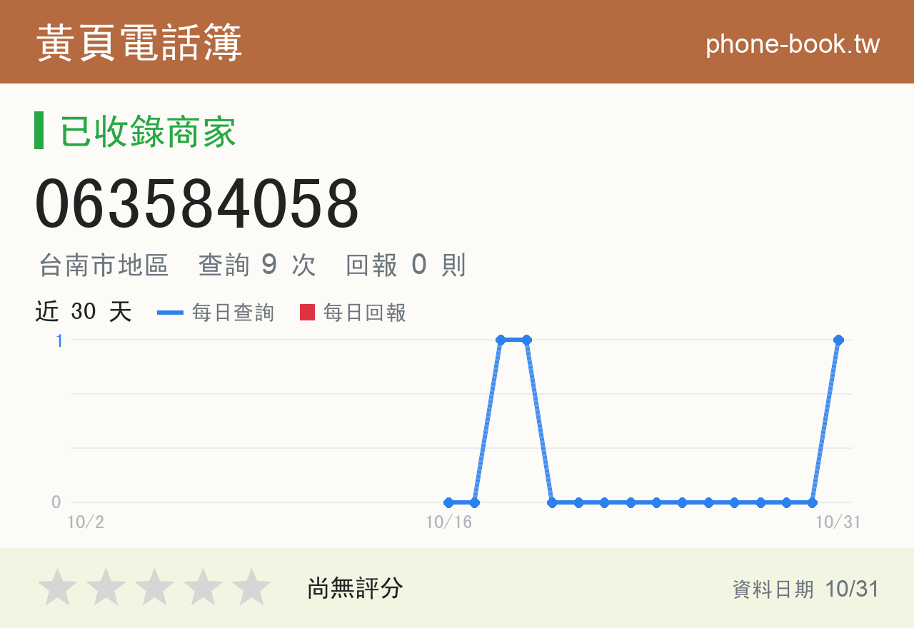 063584058 評分卡：查詢 9 次、網友回報 0 則