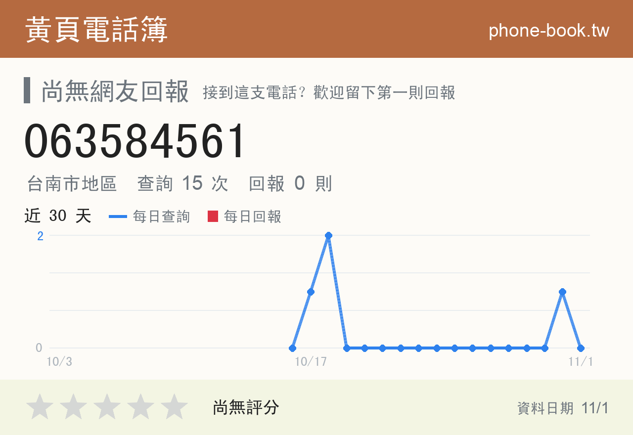063584561 評分卡：查詢 15 次、網友回報 0 則