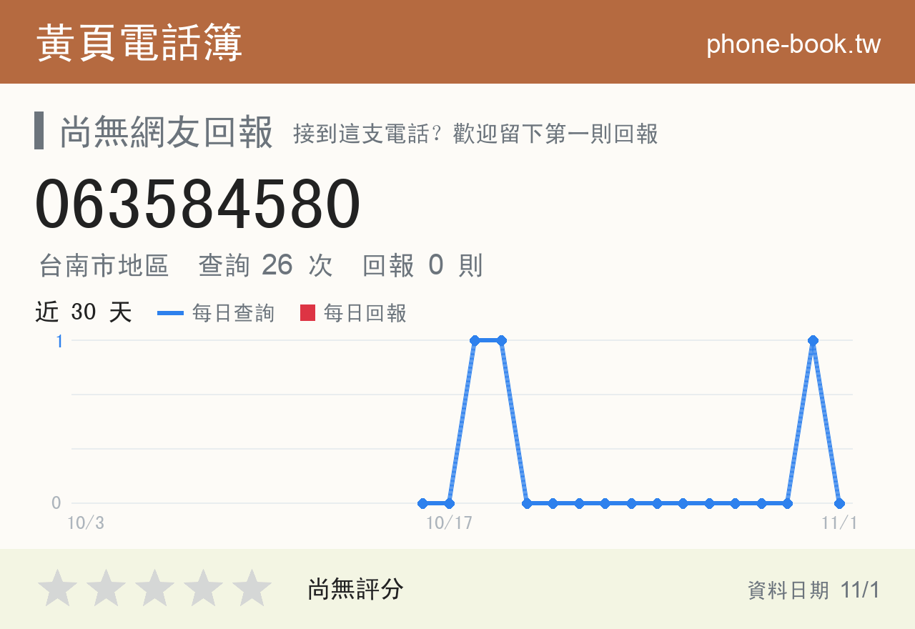 063584580 評分卡：查詢 26 次、網友回報 0 則