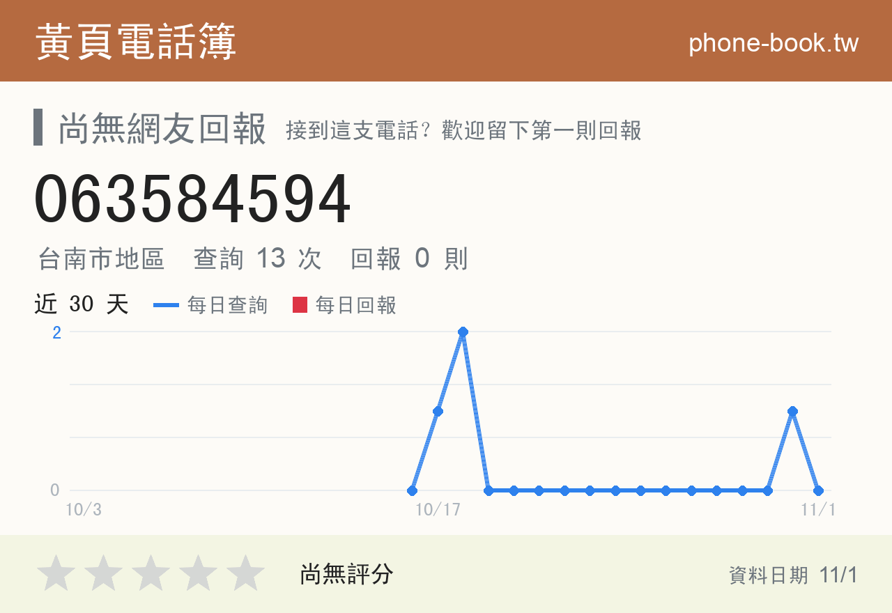 063584594 評分卡：查詢 13 次、網友回報 0 則