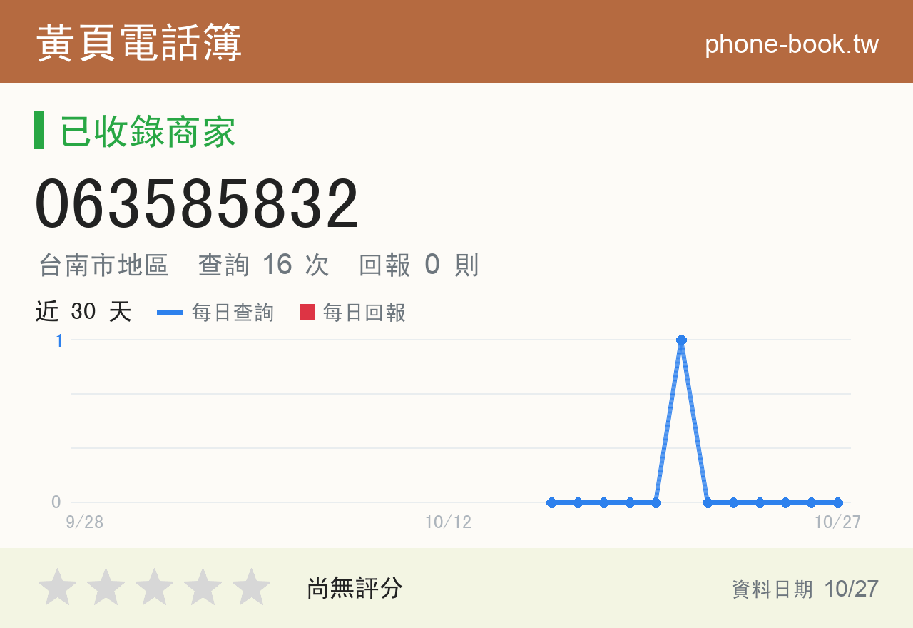 063585832 評分卡：查詢 16 次、網友回報 0 則