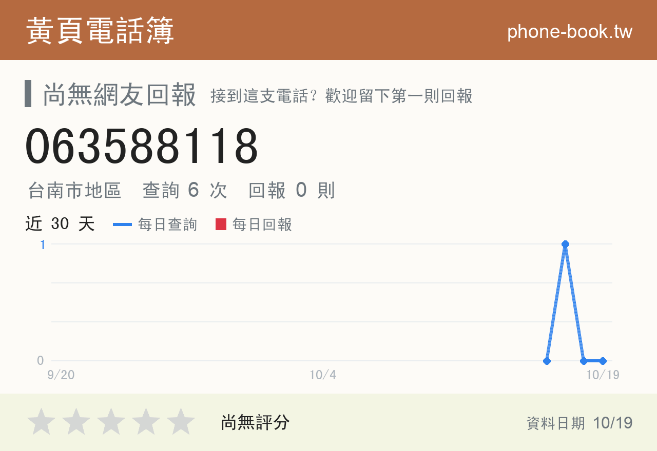 063588118 評分卡：查詢 6 次、網友回報 0 則