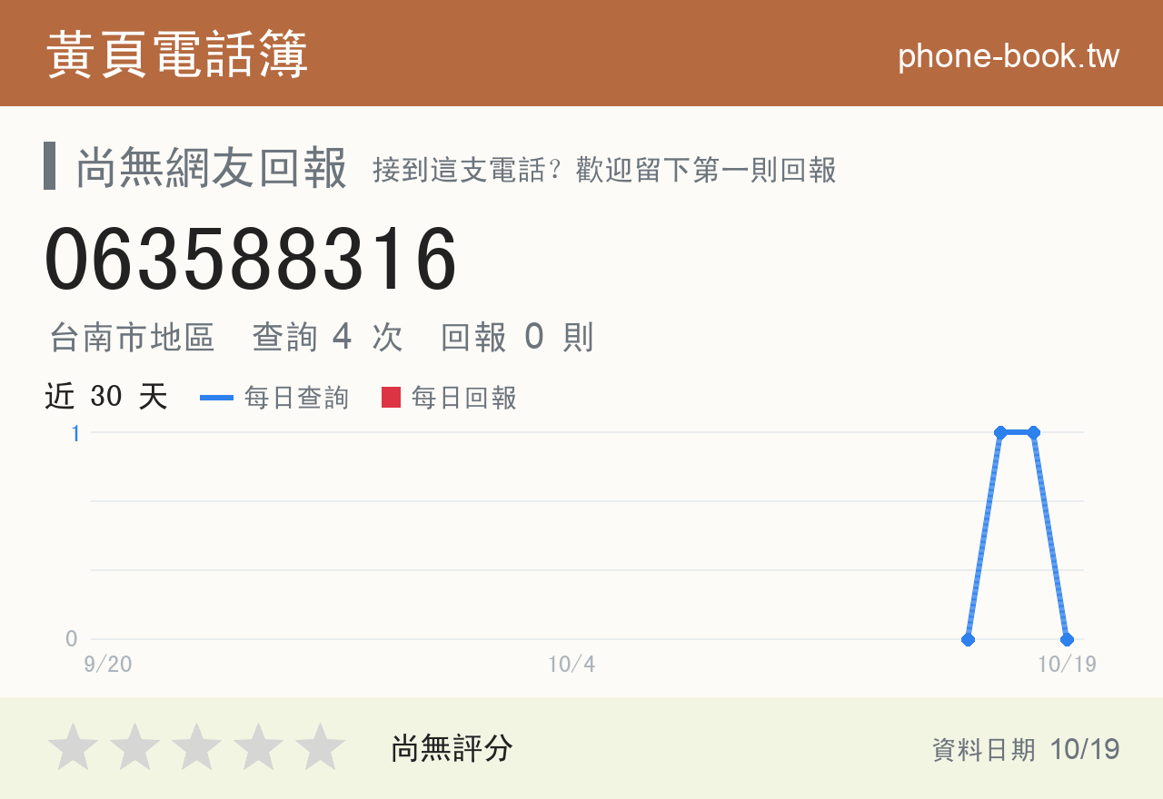 063588316 評分卡：查詢 4 次、網友回報 0 則