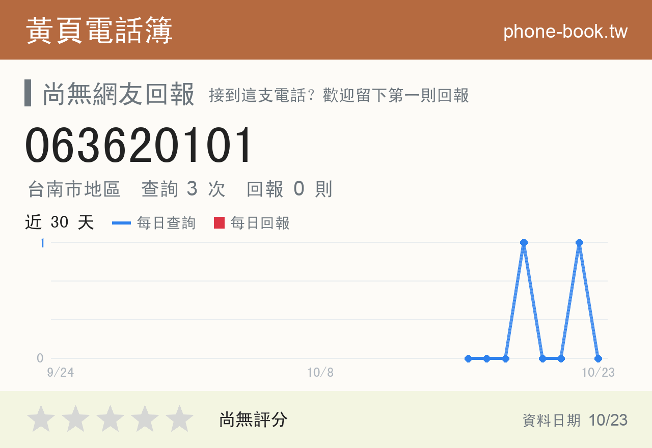 063620101 評分卡：查詢 3 次、網友回報 0 則