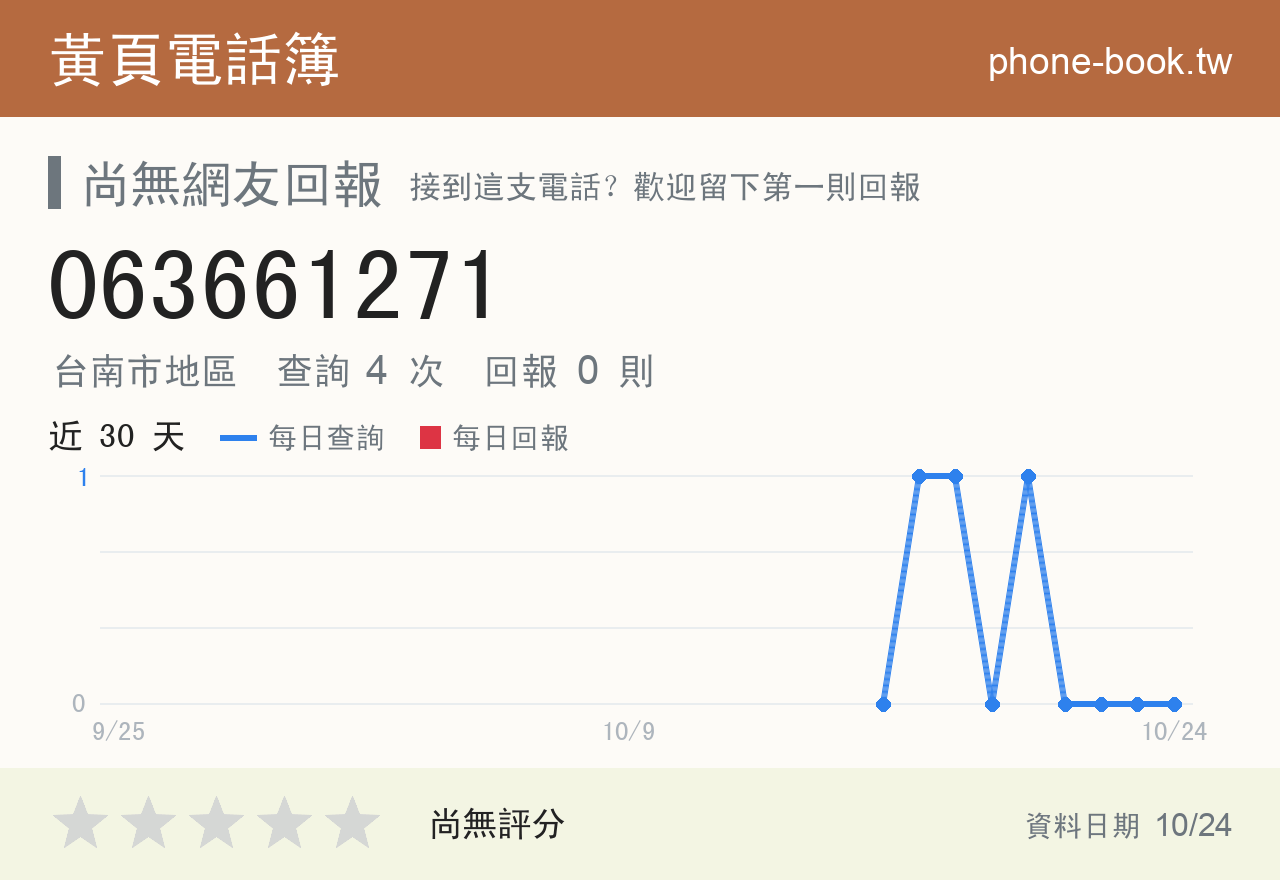 063661271 評分卡：查詢 4 次、網友回報 0 則