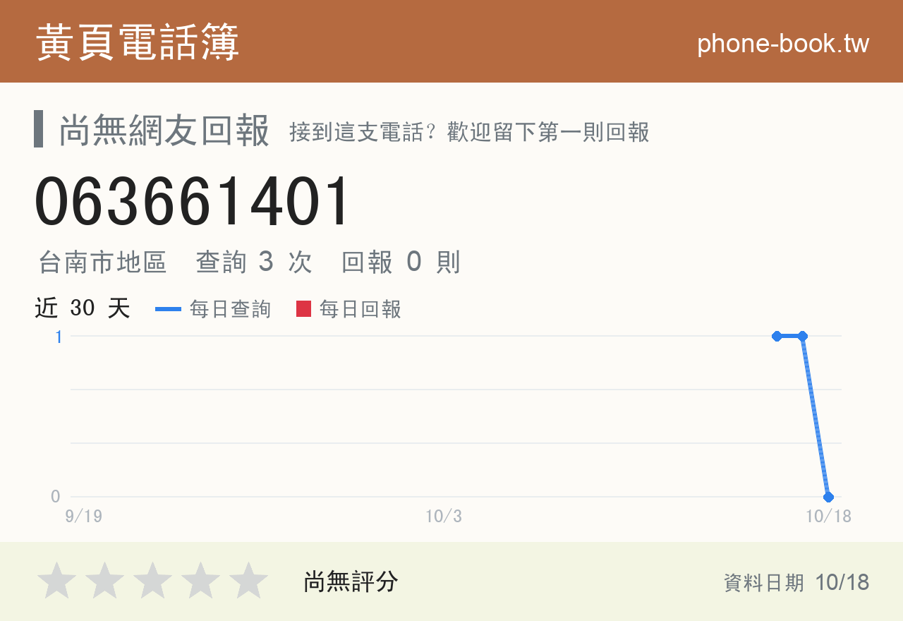 063661401 評分卡：查詢 3 次、網友回報 0 則