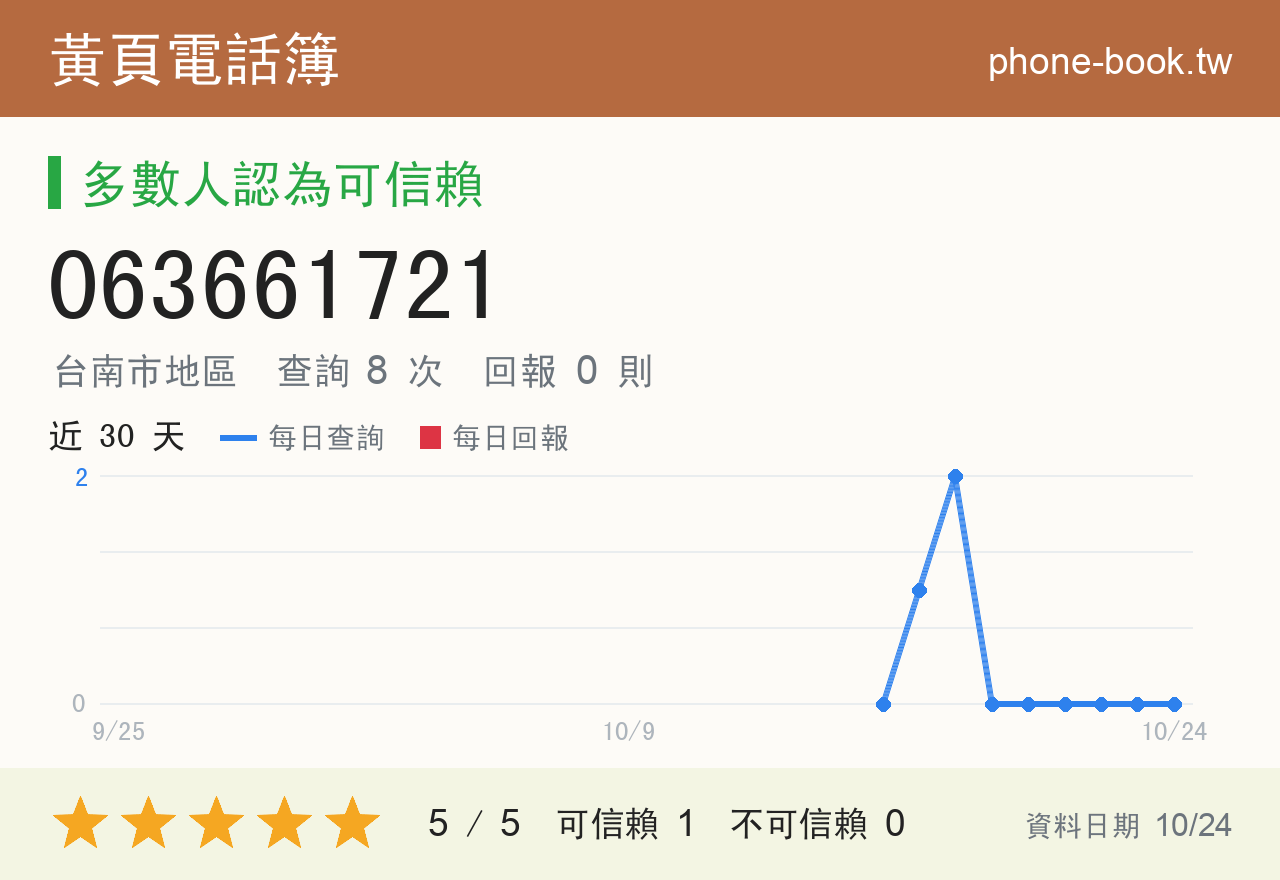 063661721 評分卡：查詢 8 次、網友回報 0 則