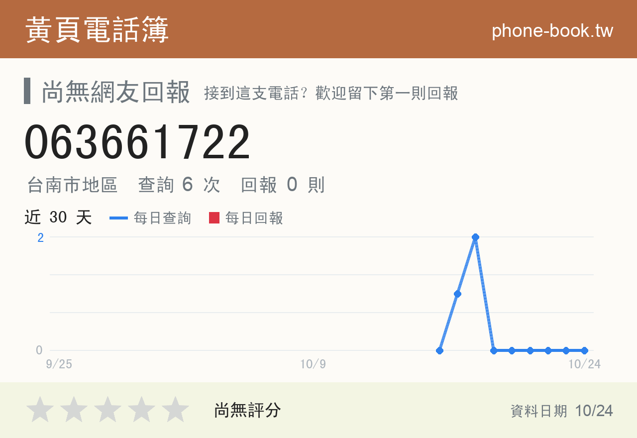 063661722 評分卡：查詢 6 次、網友回報 0 則