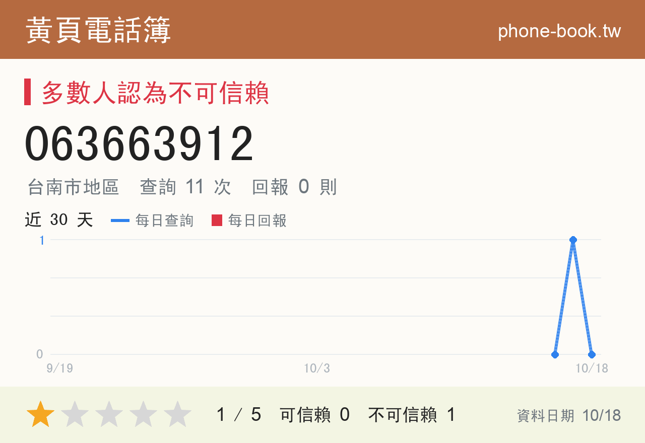 063663912 評分卡：查詢 11 次、網友回報 0 則
