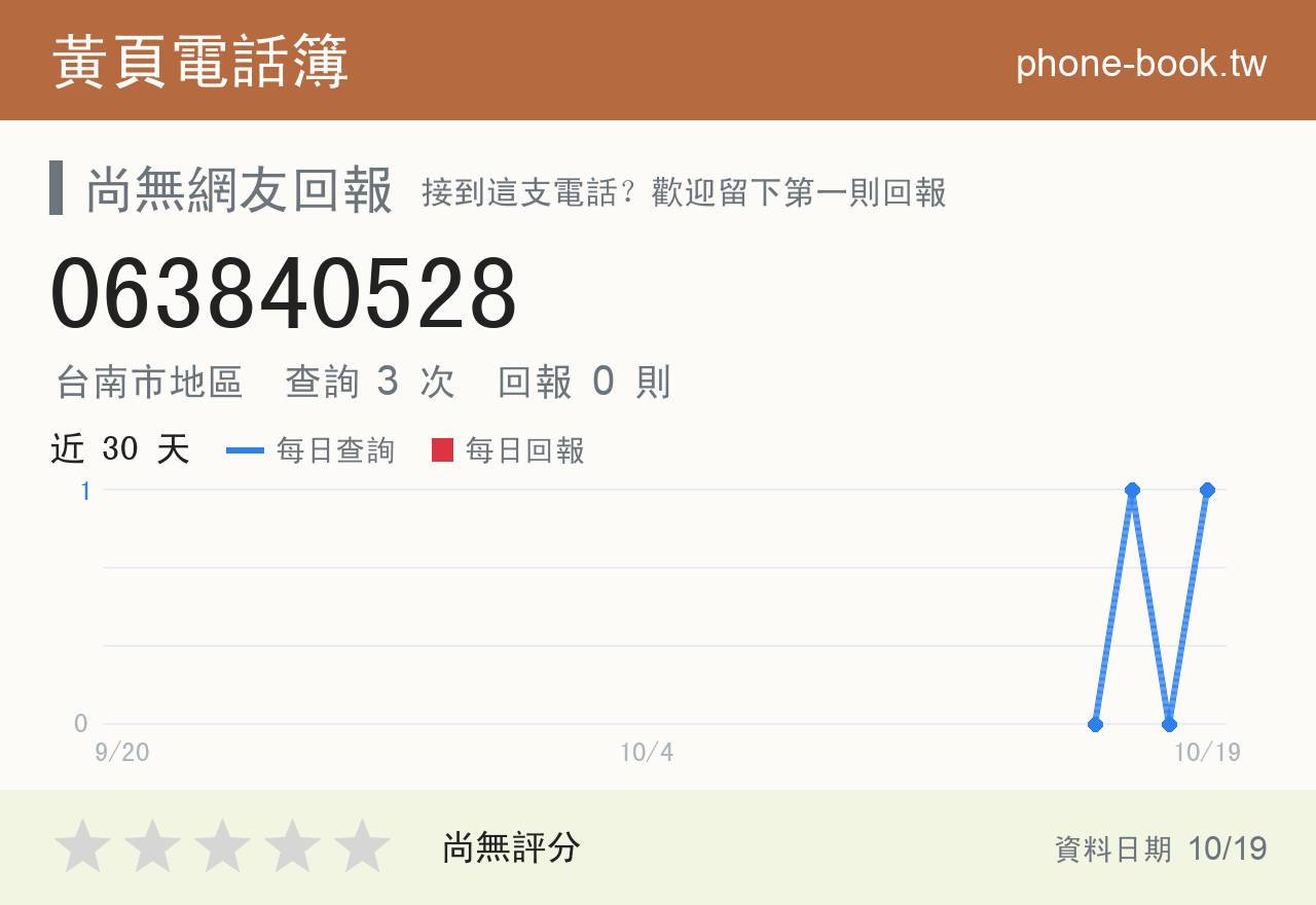 063840528 評分卡：查詢 3 次、網友回報 0 則